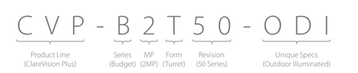 CVP Camera SKU Breakdown