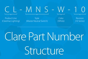 Dealer News - Clare Part Number Structure