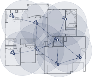 Z-Wave Mesh Network In A House