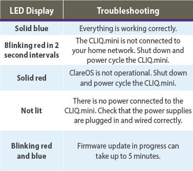 LED Light Display Status Chart