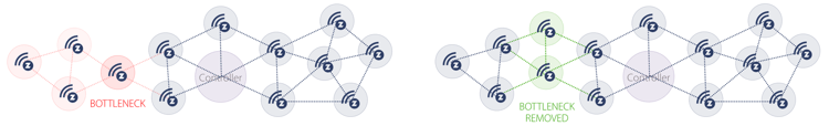 Bottlenecking a Z-Wave network Image