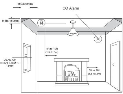 ClareOne Carbon Monoxide Detector Installation Sheet