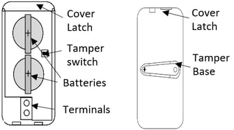 internal
