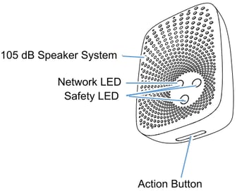 buttons and leds