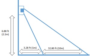 Sensor -height and distance