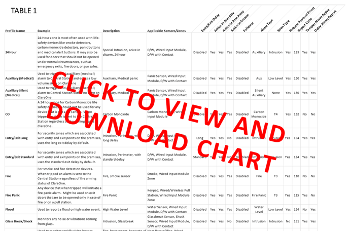 Zone_Profiles_Chart