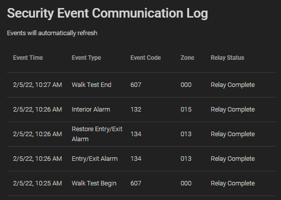 Walk Test Results