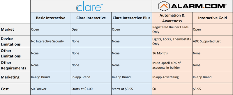 Clare Builder Program - The Competition