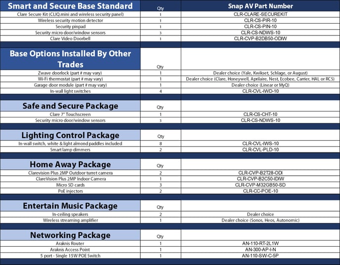 Production Home Case and Option Packages