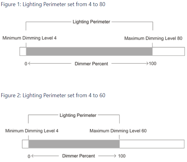 ClareVue Lighting FAQ