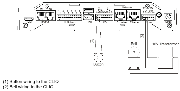 CLIQ connections