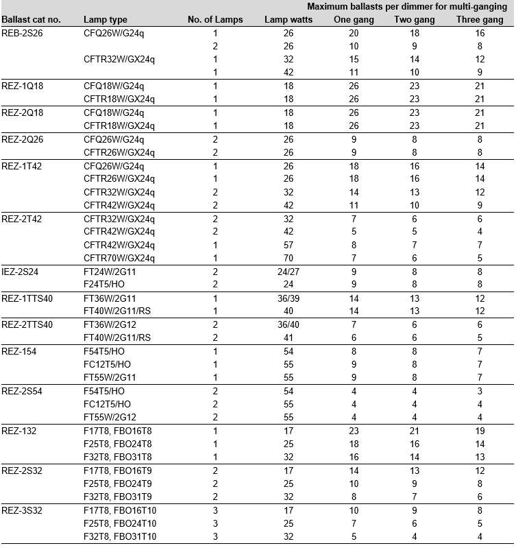 Maximum fluorescent lamp wattage