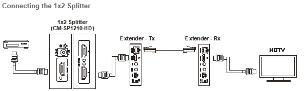 1x2 splitter