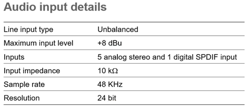 cs-mr-8 audio input details